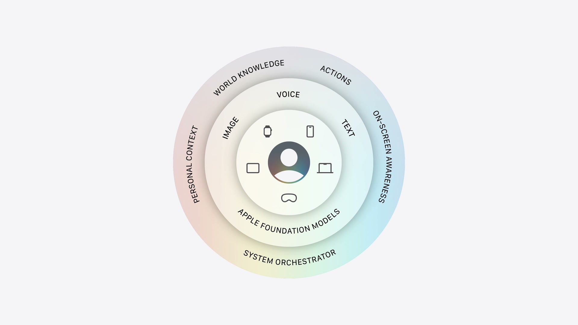WWDC26 Platforms State of the Unionのまとめ